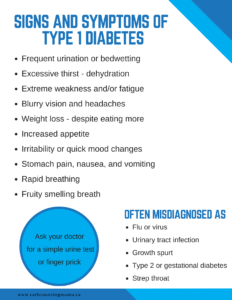 Signs and symptoms of T1D