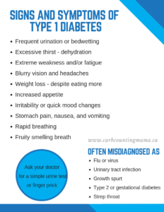 T1D symptoms poster
